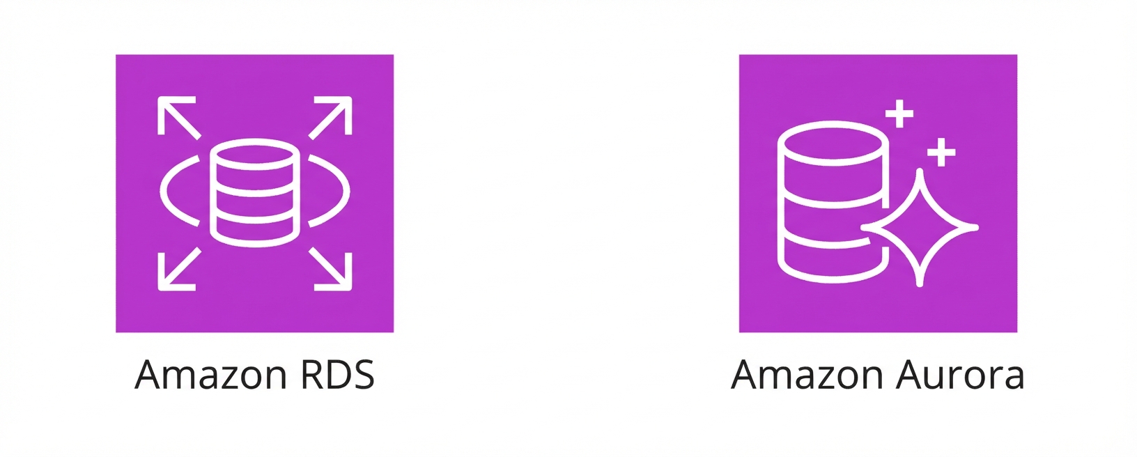 Dua ikon menampilkan Amazon RDS dan Amazon Aurora.