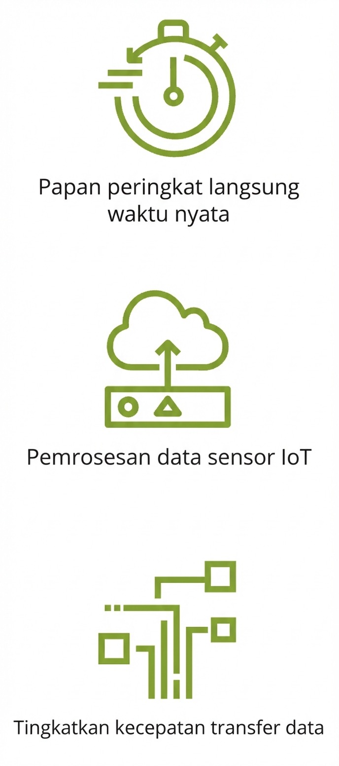 Ikon yang menampilkan peningkatan kecepatan transfer data.