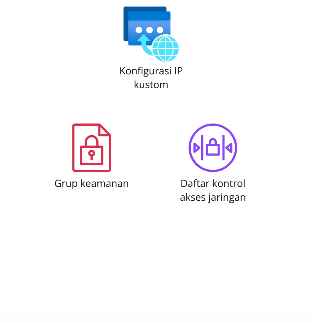Ikon yang menunjukkan security group dan network ACL.