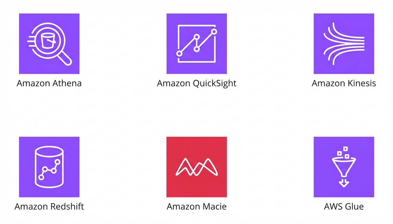 Ikon yang merepresentasikan berbagai layanan analitik di AWS.