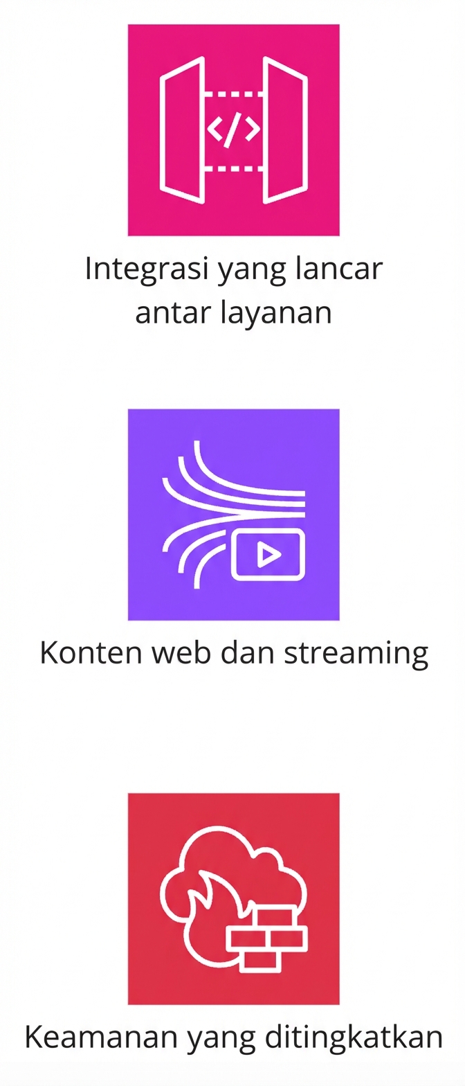Ikon yang menunjukkan integrasi mulus antar layanan, streaming konten web, dan peningkatan keamanan.