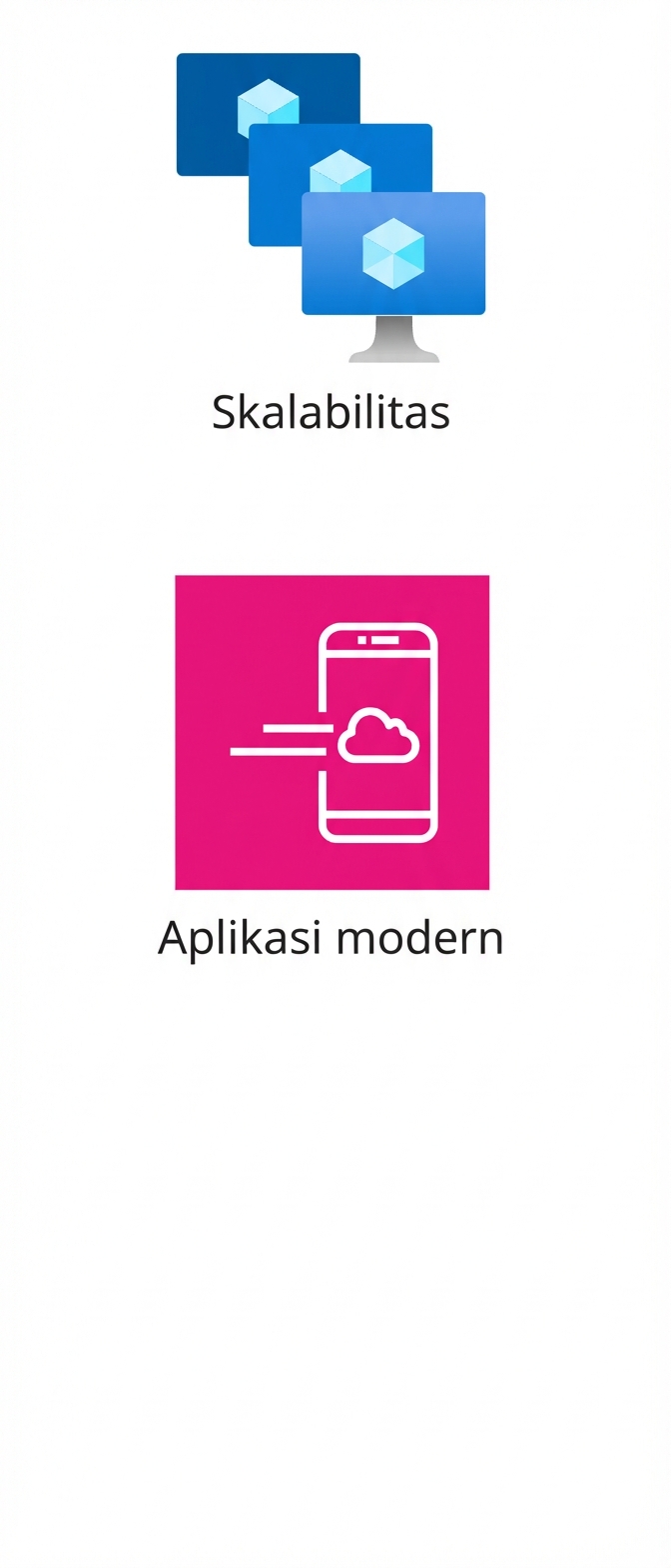 Dua ikon yang menunjukkan skalabilitas dan aplikasi masa kini.