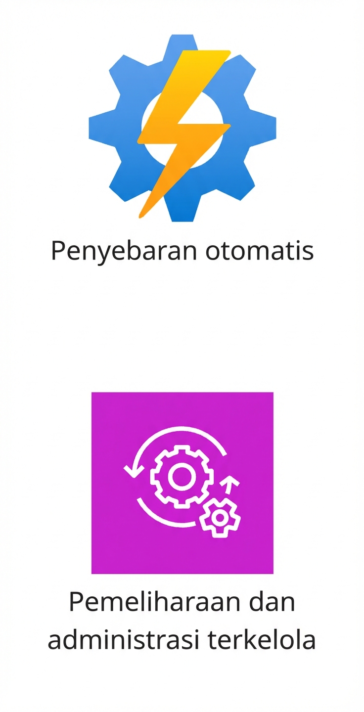 Dua ikon menampilkan deployment otomatis dan pemeliharaan terkelola.