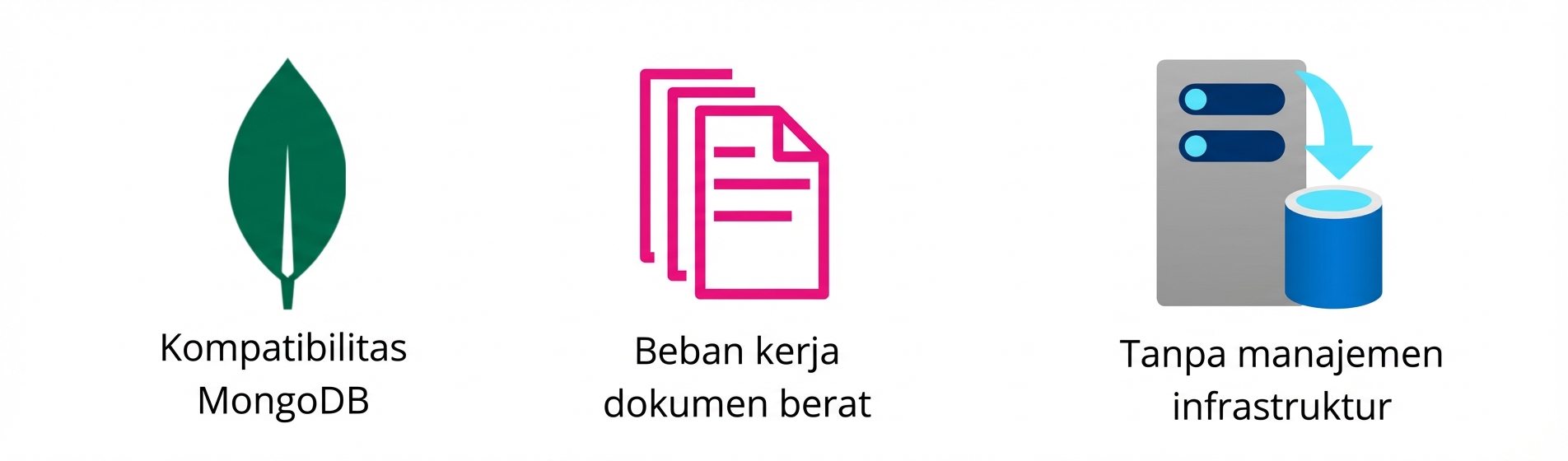 Ikon menampilkan MongoDB, beban kerja dokumen berat, dan tanpa pengelolaan infrastruktur.