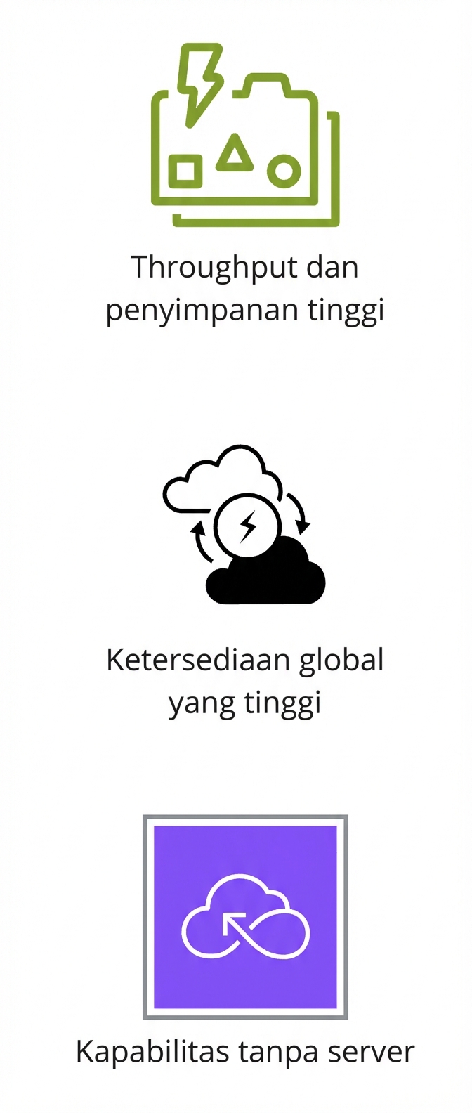 Ikon menampilkan throughput/penyimpanan tinggi, ketersediaan global tinggi, dan kemampuan tanpa server.