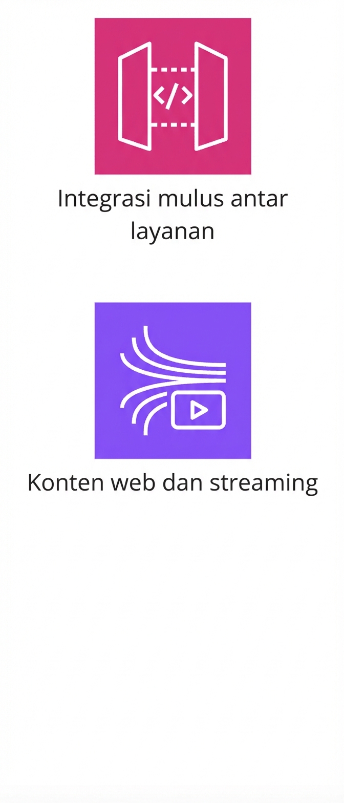 Ikon yang menunjukkan integrasi antar layanan dan streaming konten web.