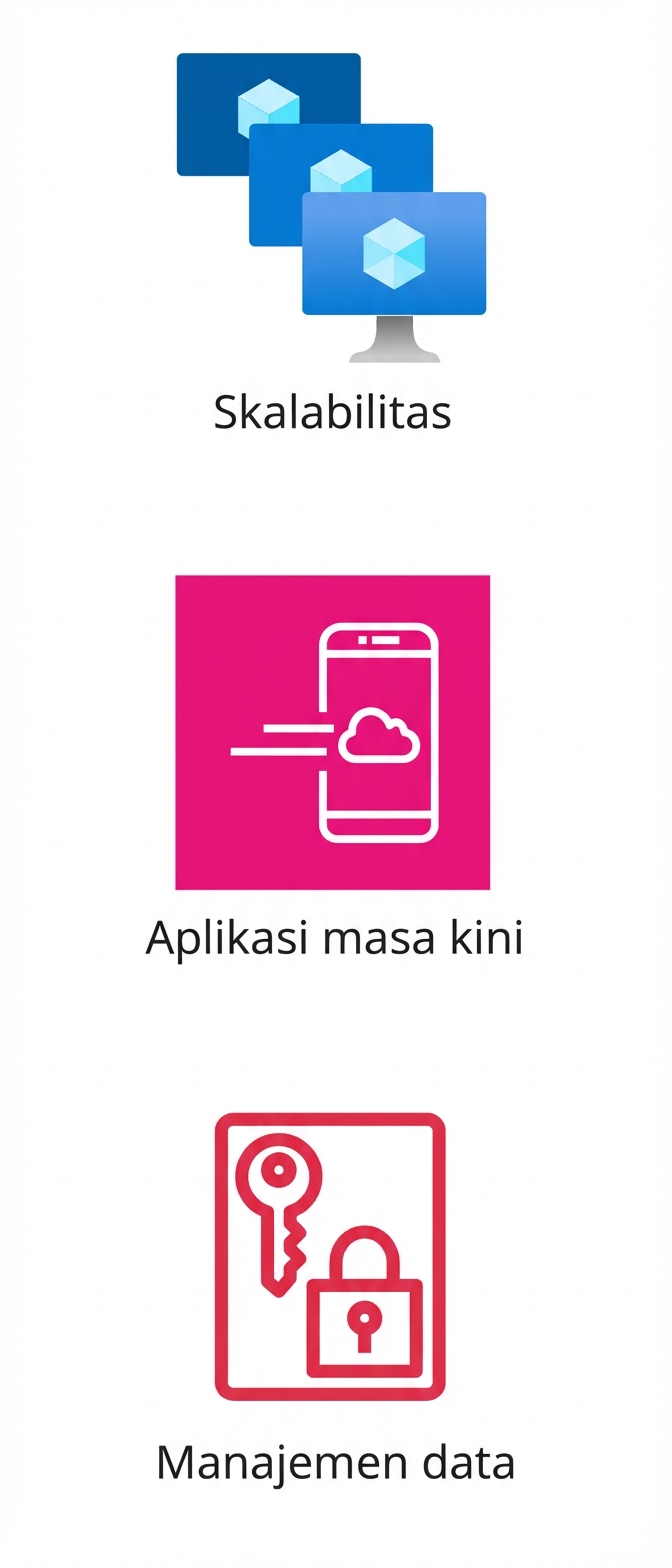 Tiga ikon yang menunjukkan skalabilitas, aplikasi masa kini, dan manajemen data.