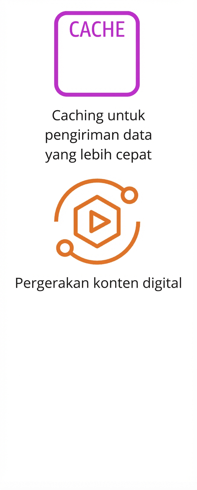 Dua ikon yang menunjukkan caching data dan pergerakan konten digital.