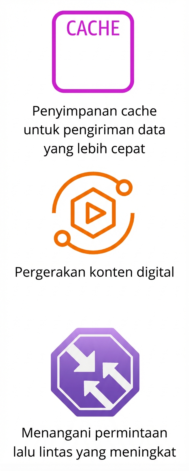 Tiga ikon yang menunjukkan caching, pergerakan konten digital, dan peningkatan permintaan trafik.