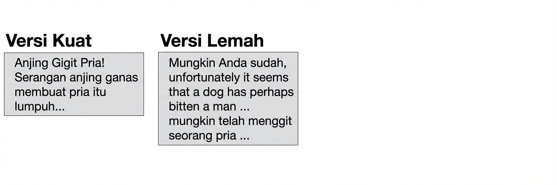 Versi lemah: You may have heard, unfortunately it seems that a dog has perhaps bitten a man...