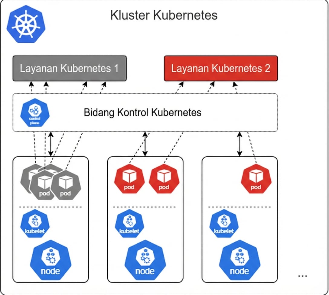 Klaster Kubernetes