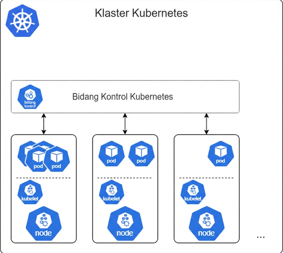 Pod Kubernetes