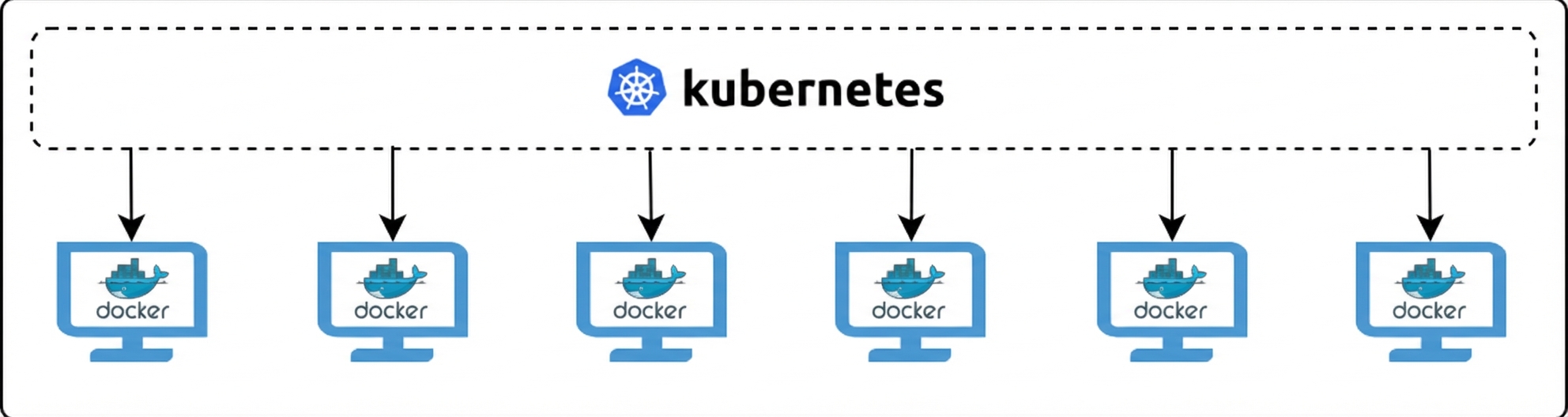Kubernetes dan Docker
