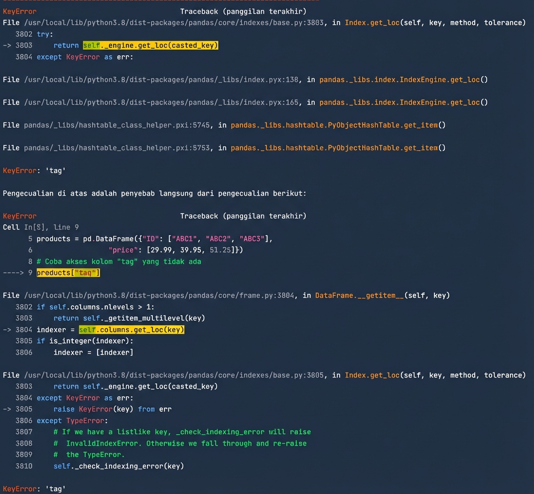 Traceback saat mencoba subset DataFrame pandas pada kolom yang tidak ada
