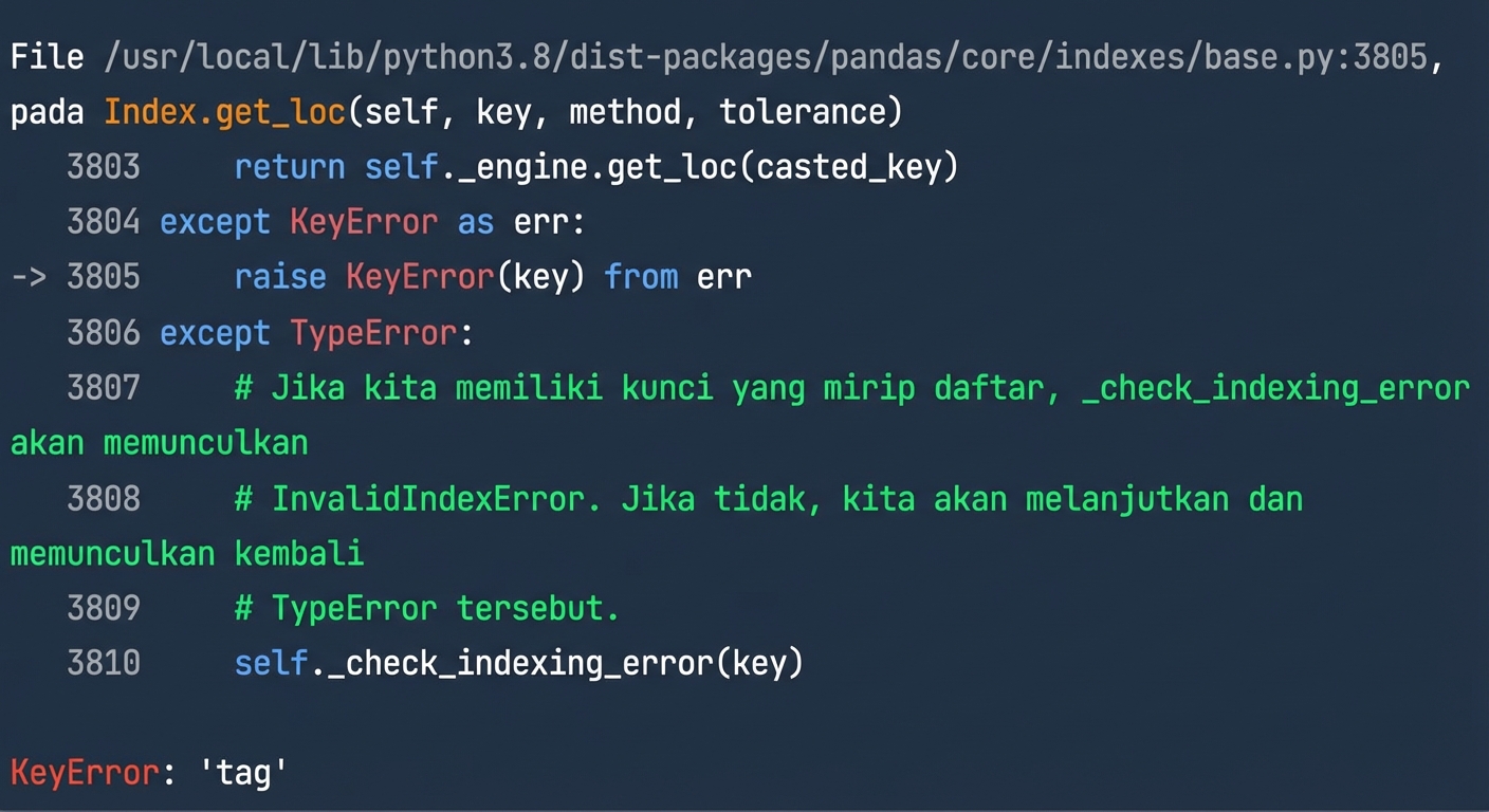 Traceback menampilkan kode yang sengaja memunculkan error