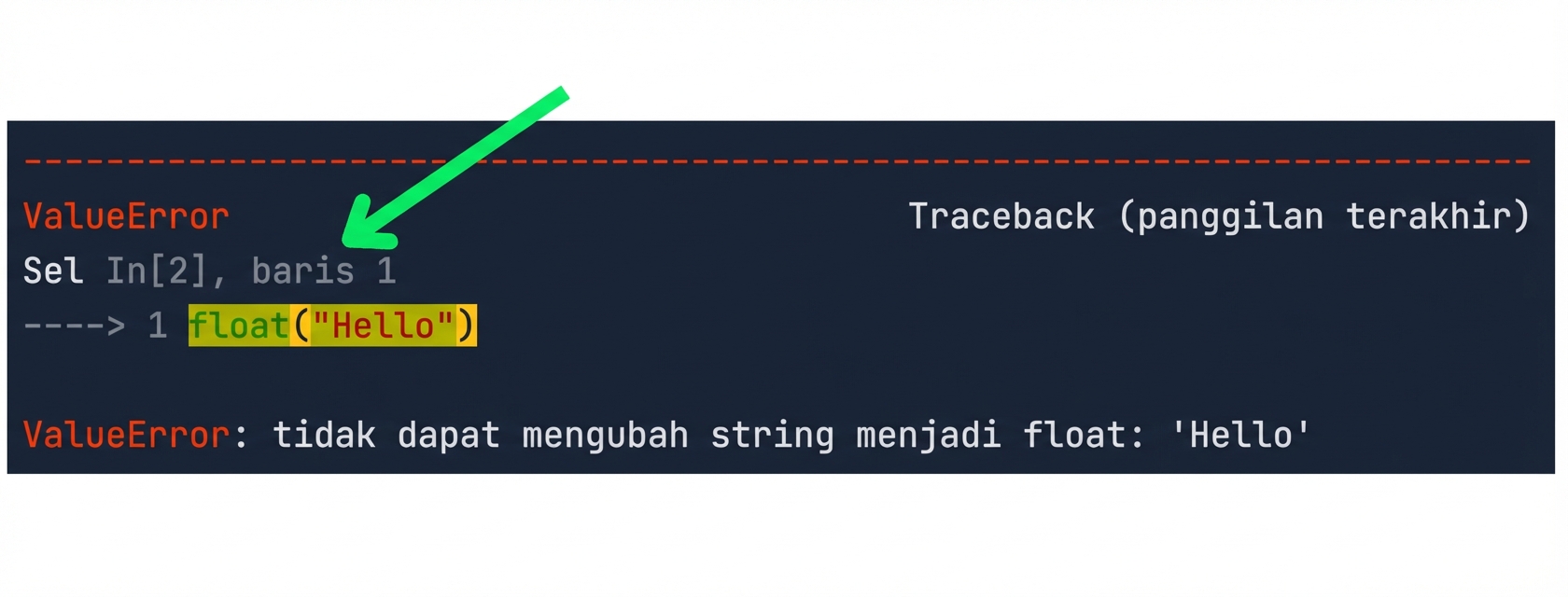 Pesan traceback menyorot kode penyebab error