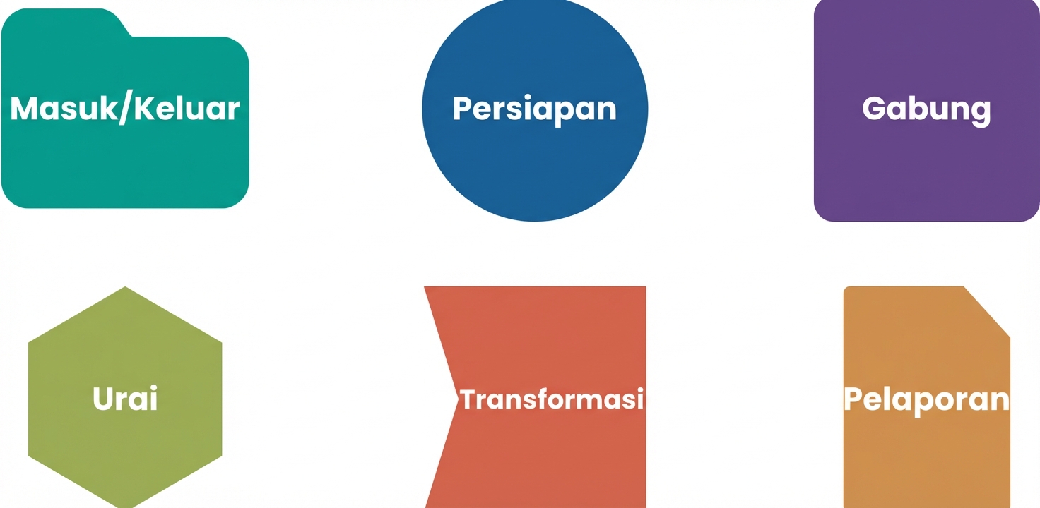 Gambar ringkasan palet alat baru