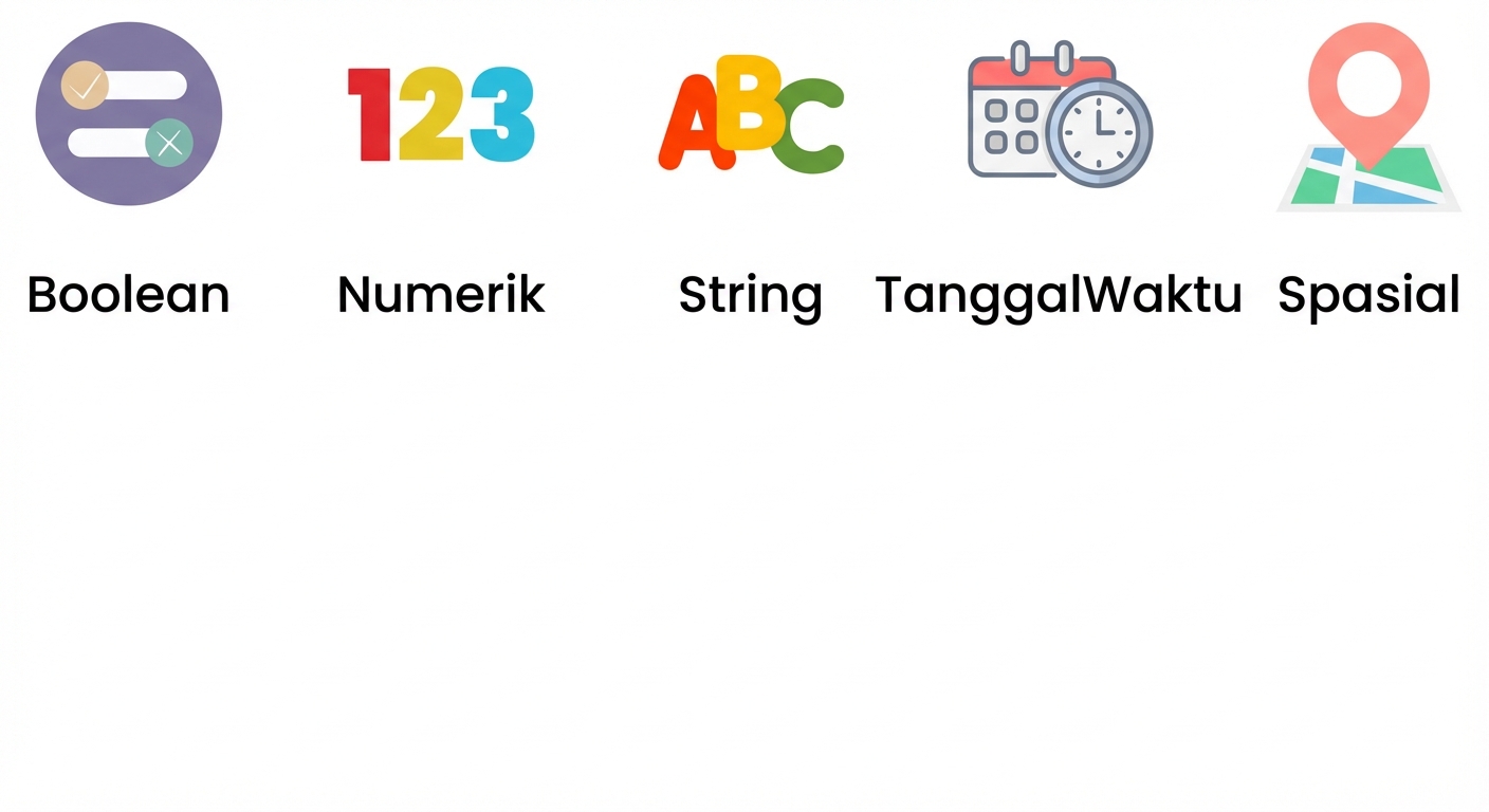 Fokus pada tipe data Numeric dan String.png
