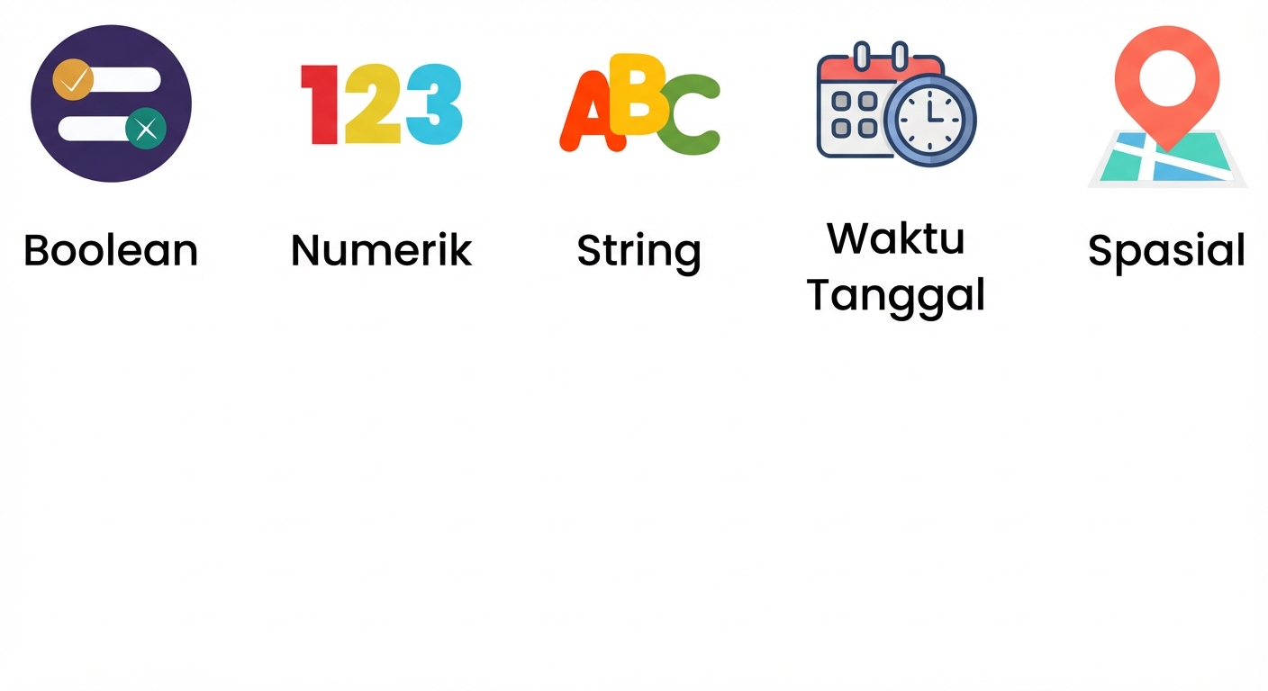 Tipe data dengan teks untuk Boolean Numeric String DateTime.png
