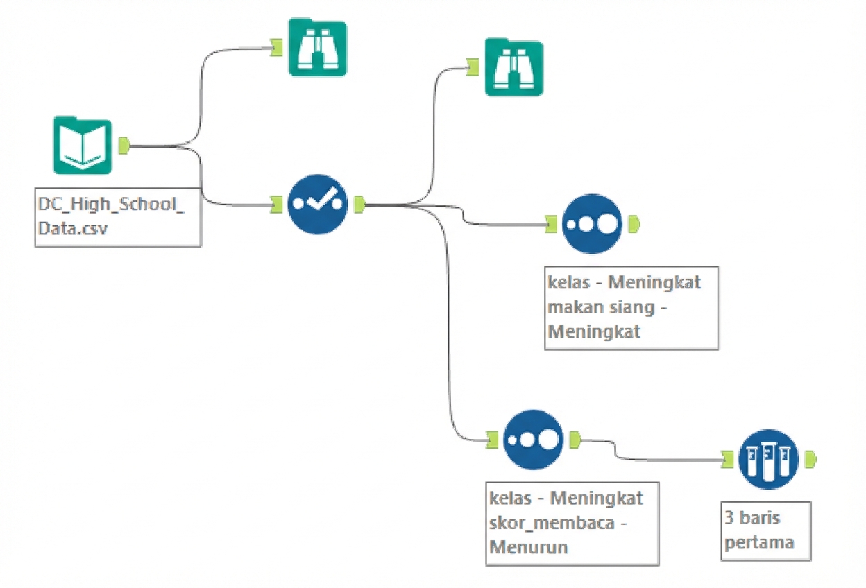 Workflow Alteryx setelah Bab 2 .png