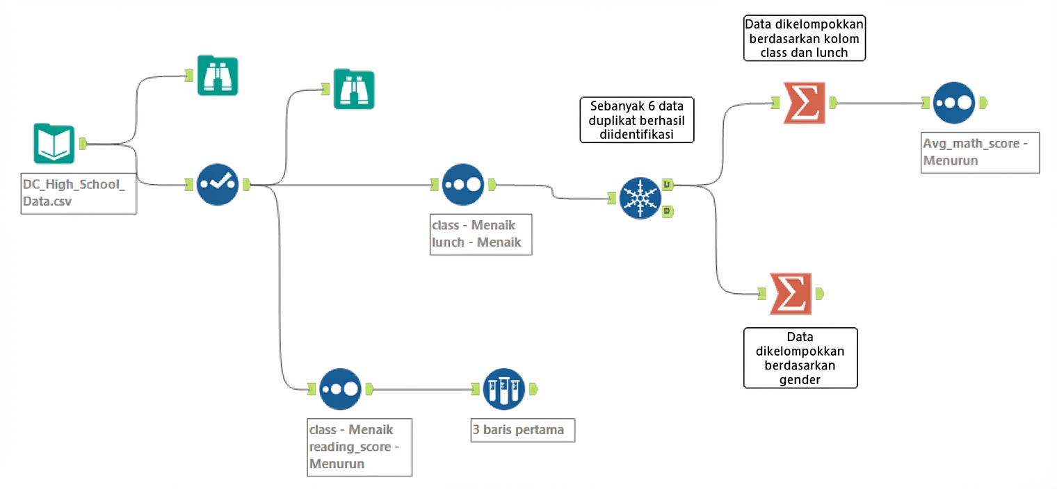 Workflow Alteryx setelah Bab 3.png