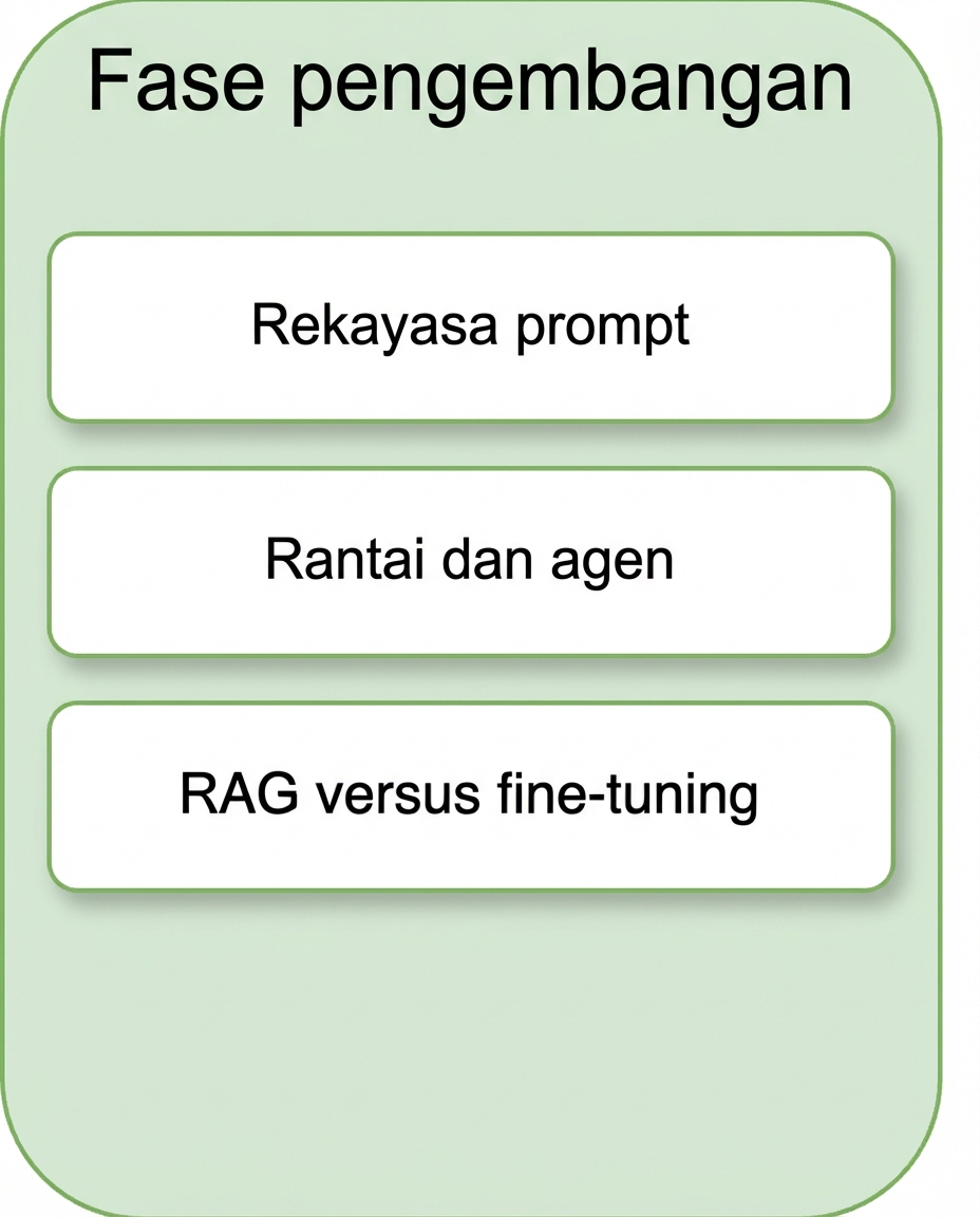 RAG versus fine-tuning