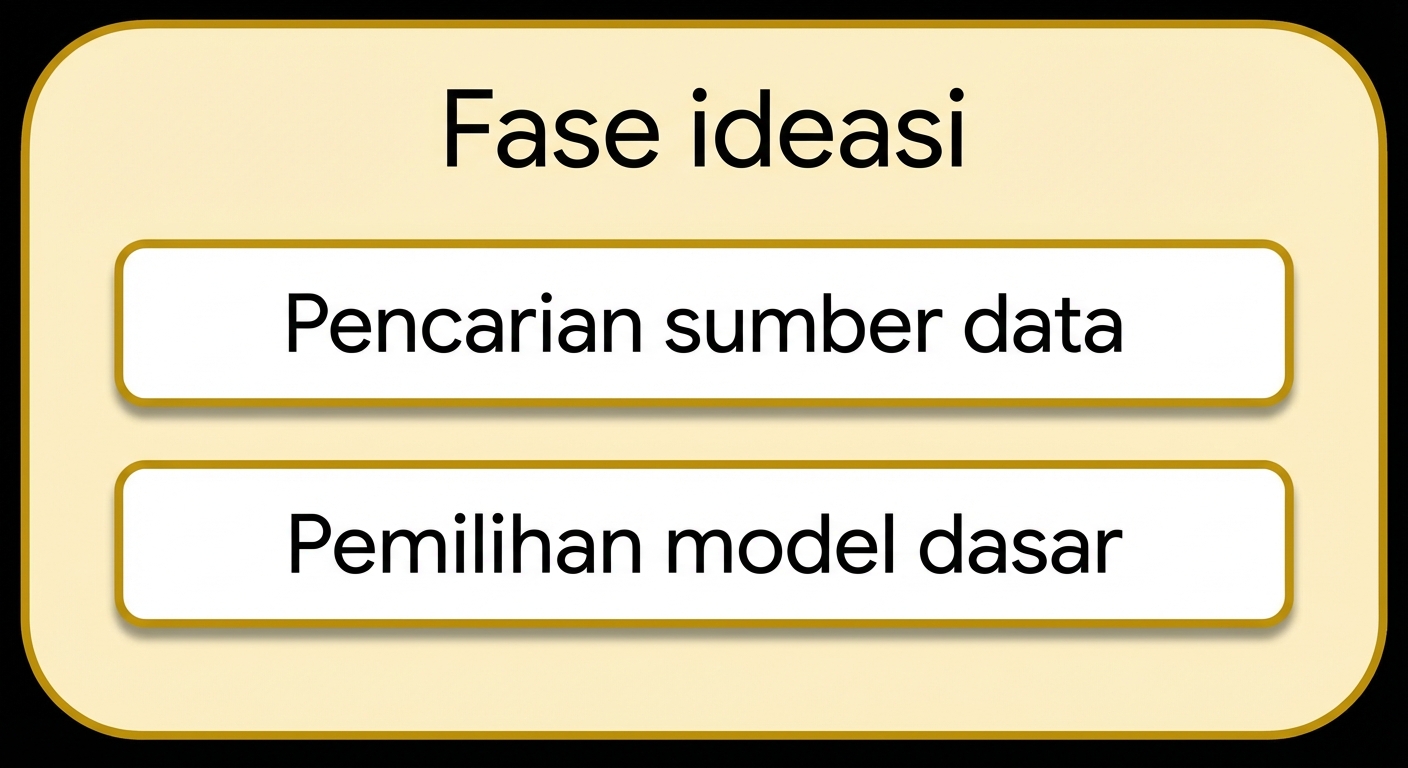 Pemilihan model dasar
