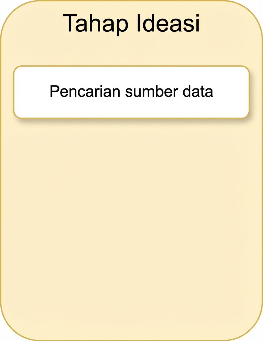 Sumber data