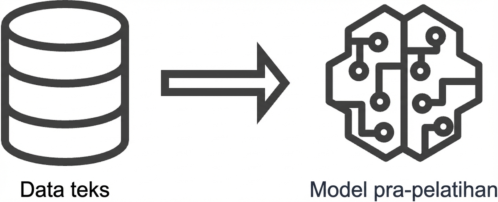 Gambar model pra-latih