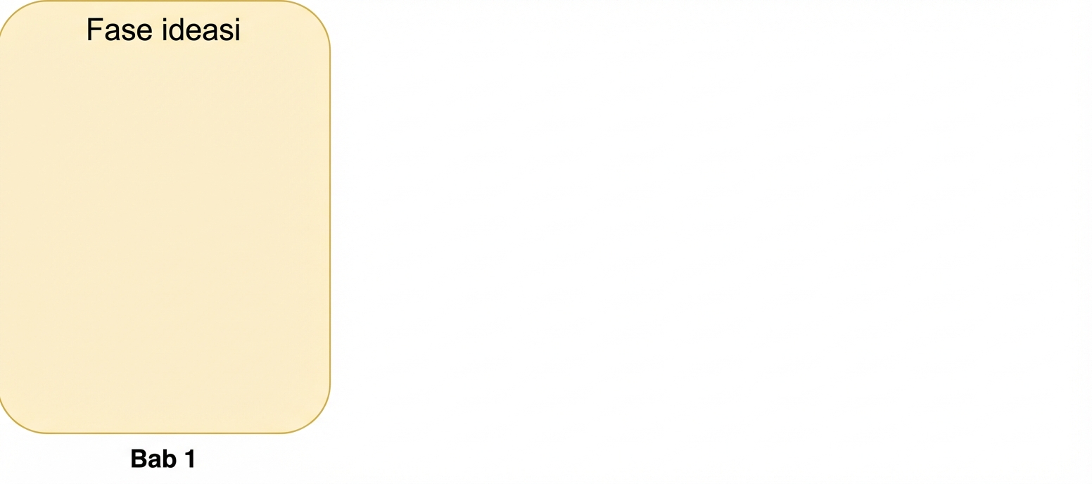 Fase ideasi