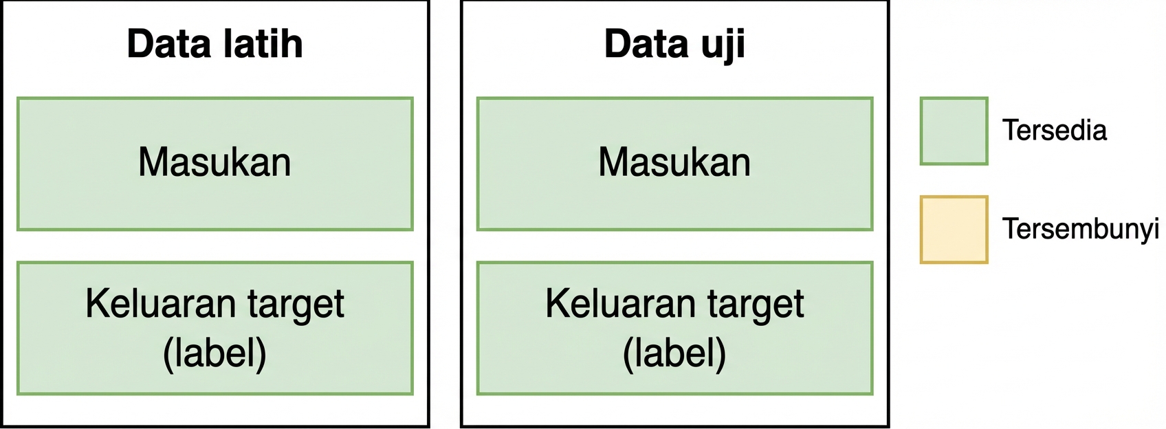 Gambar train dan test set untuk ML tradisional