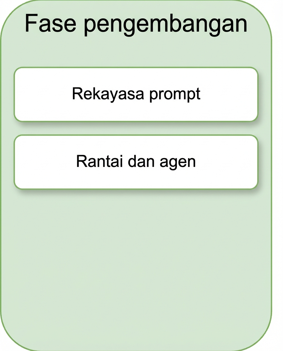 Rantai dan agen