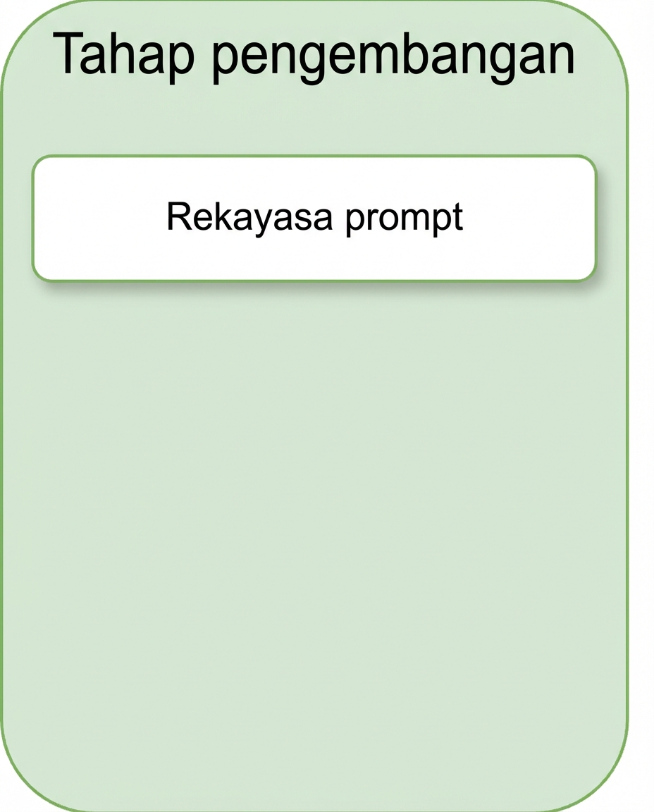 Rekayasa prompt