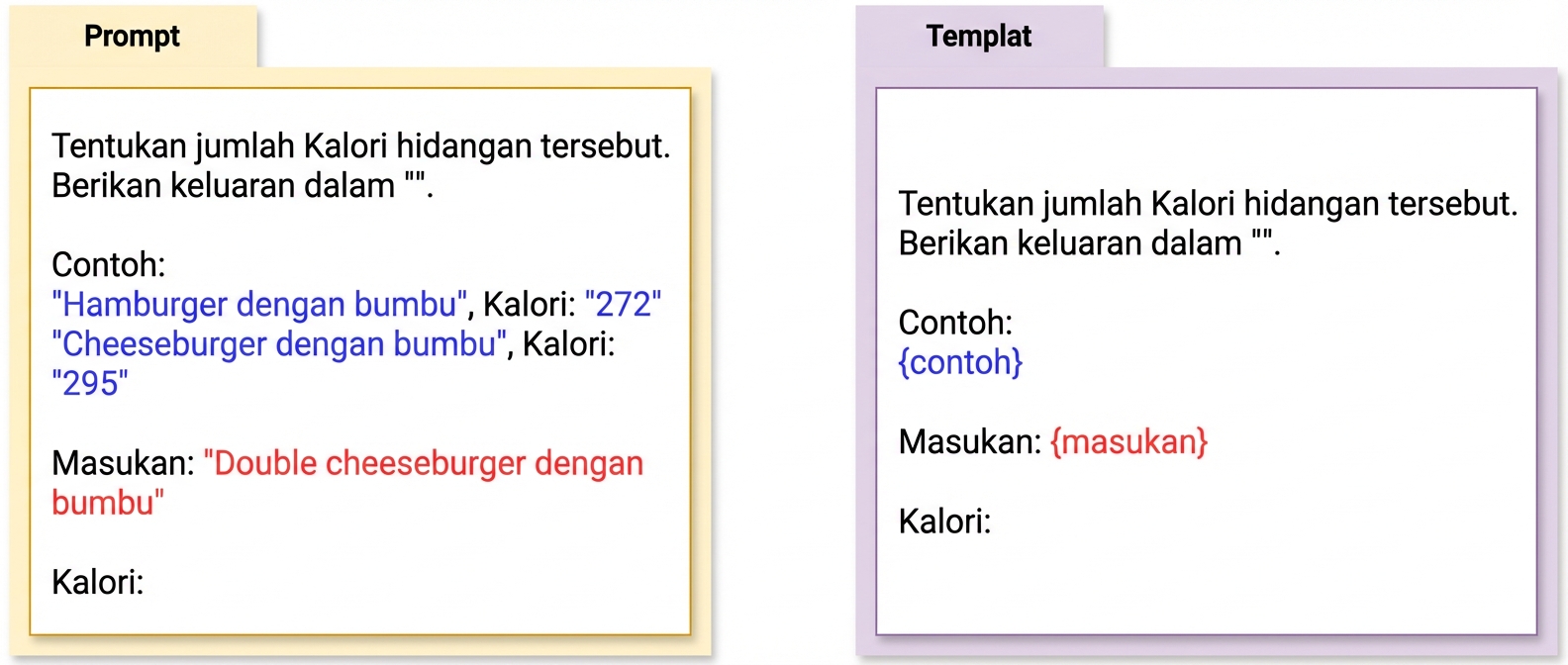 Gambar prompt di kiri dan templat prompt di kanan, menyoroti perbedaannya