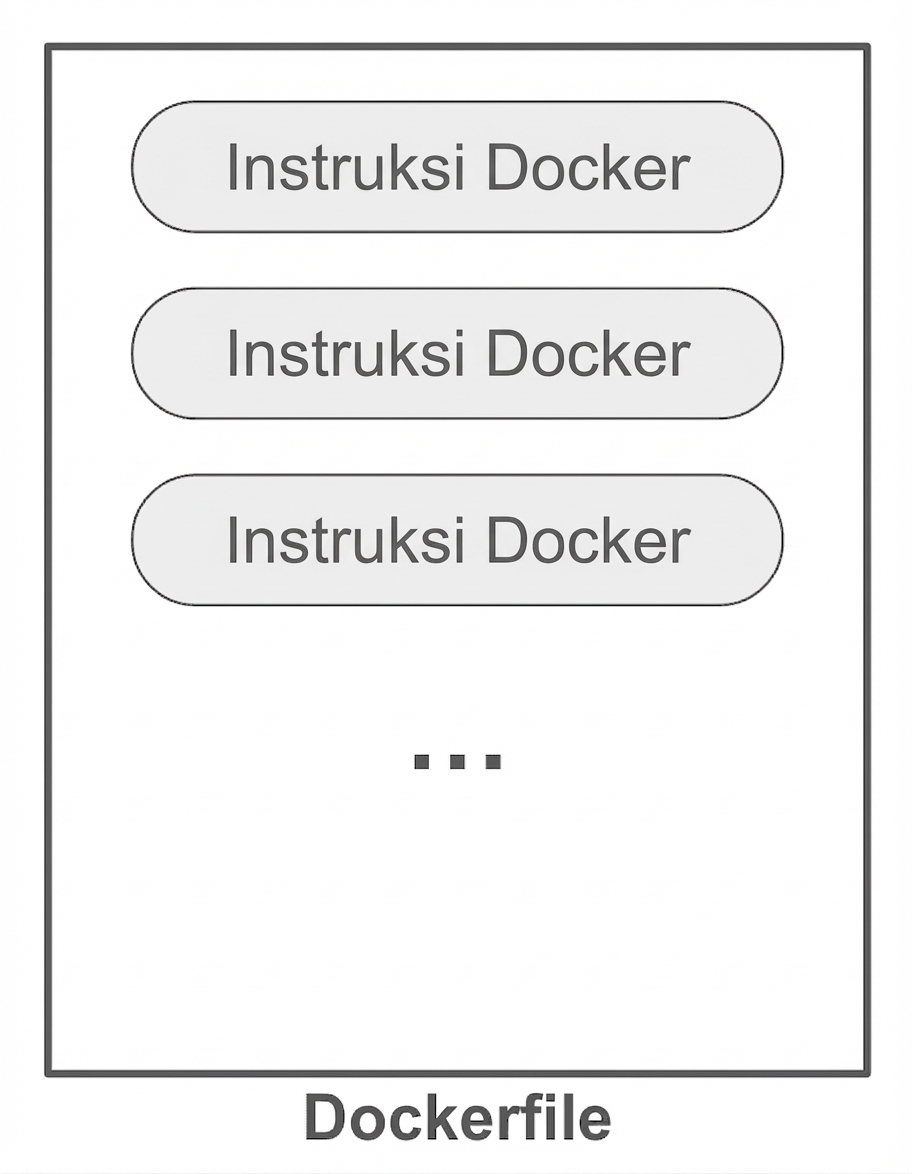 Instruksi Docker di Dockerfile