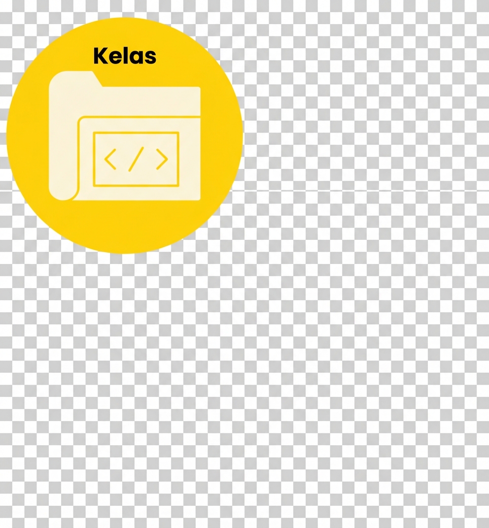 Satu class dengan beberapa kode di dalamnya