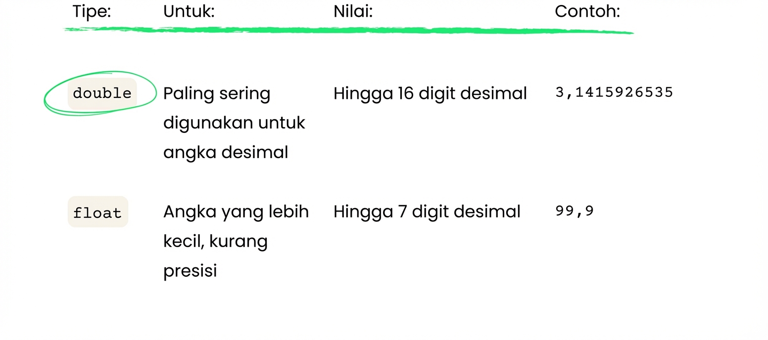 double lebih sering digunakan