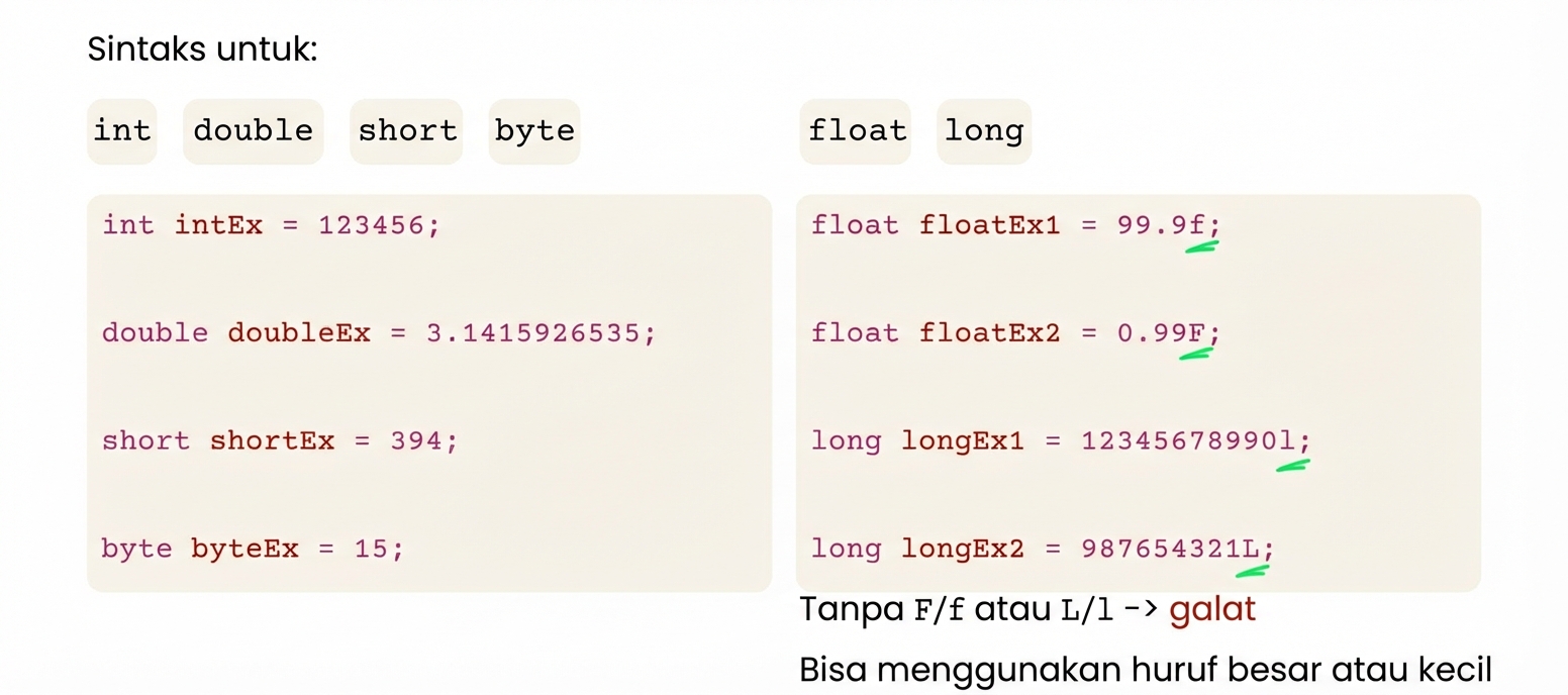 Sintaks float dan long memerlukan F/f atau L/l di akhir