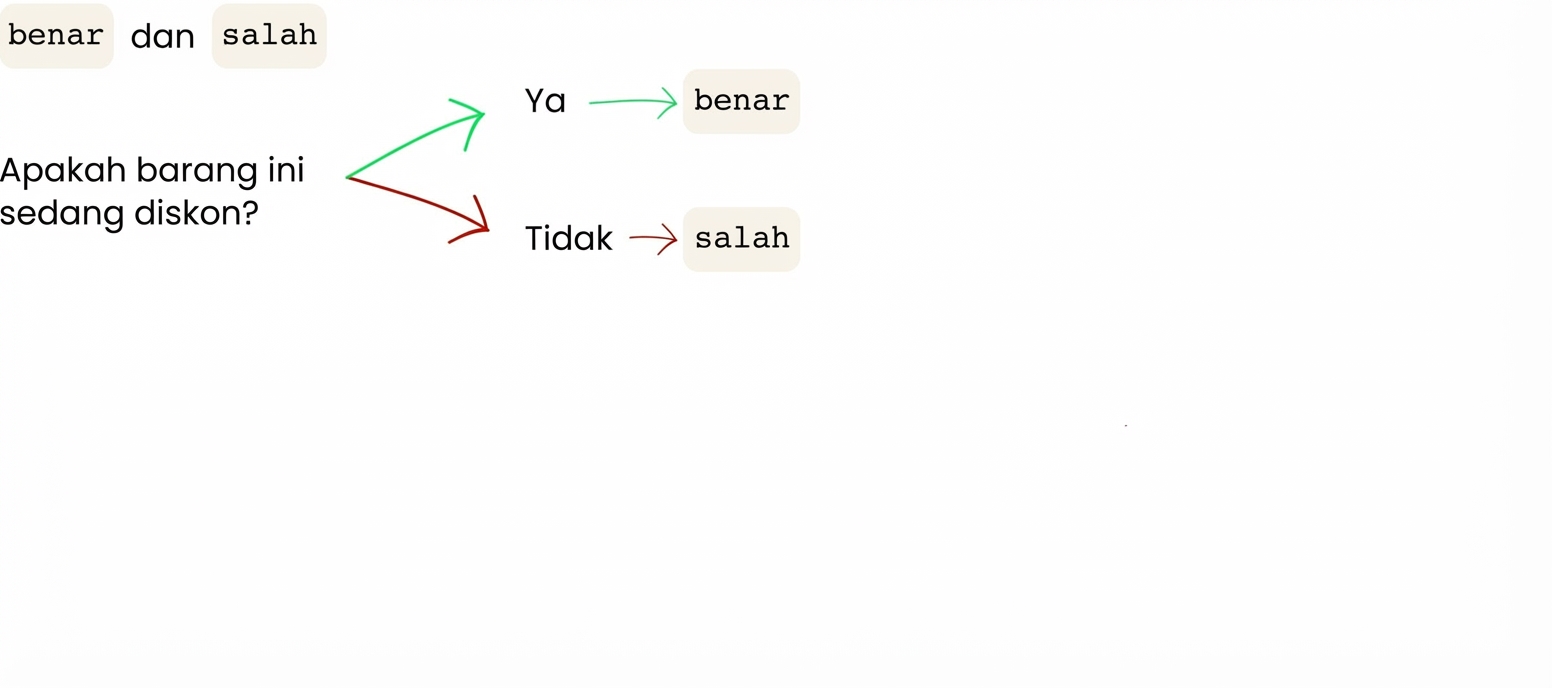 Barang diskon? Ya = true, Tidak = false