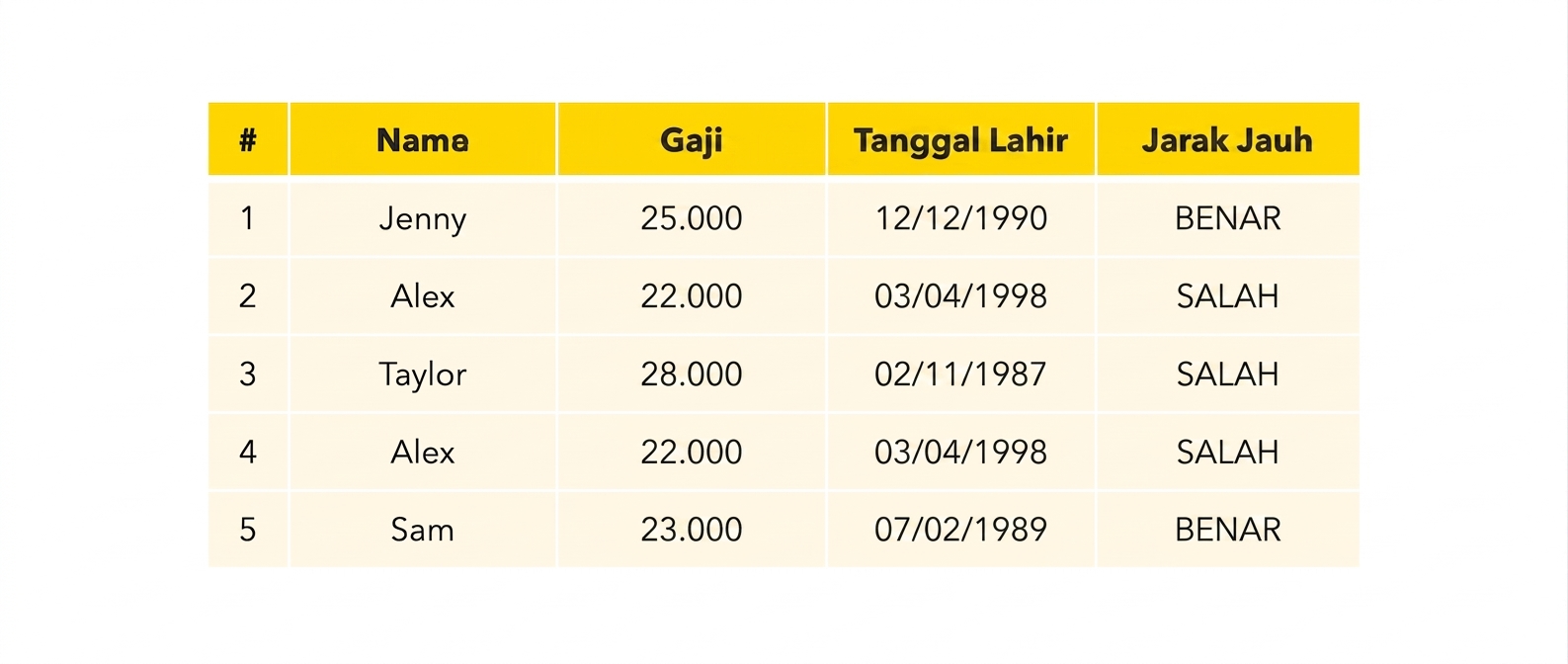 Tabel karyawan