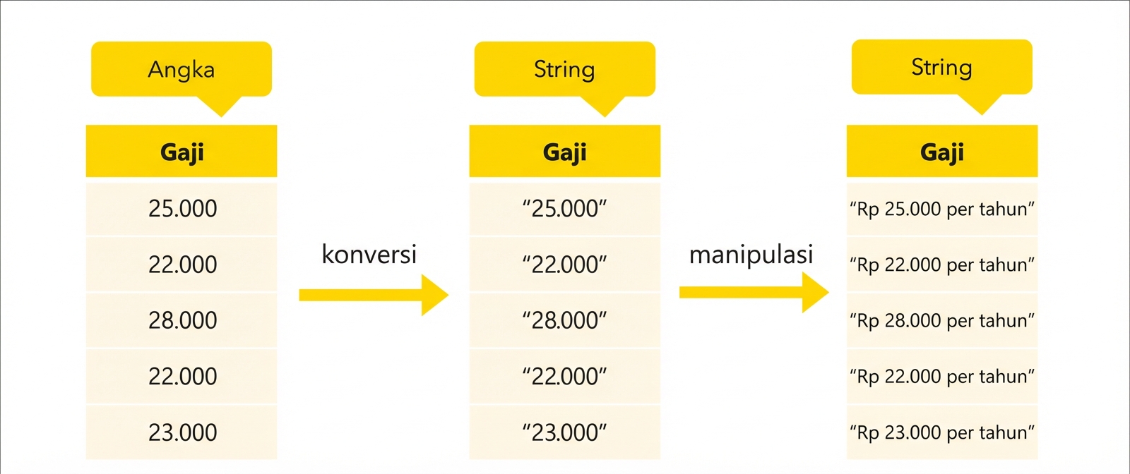 Edit string