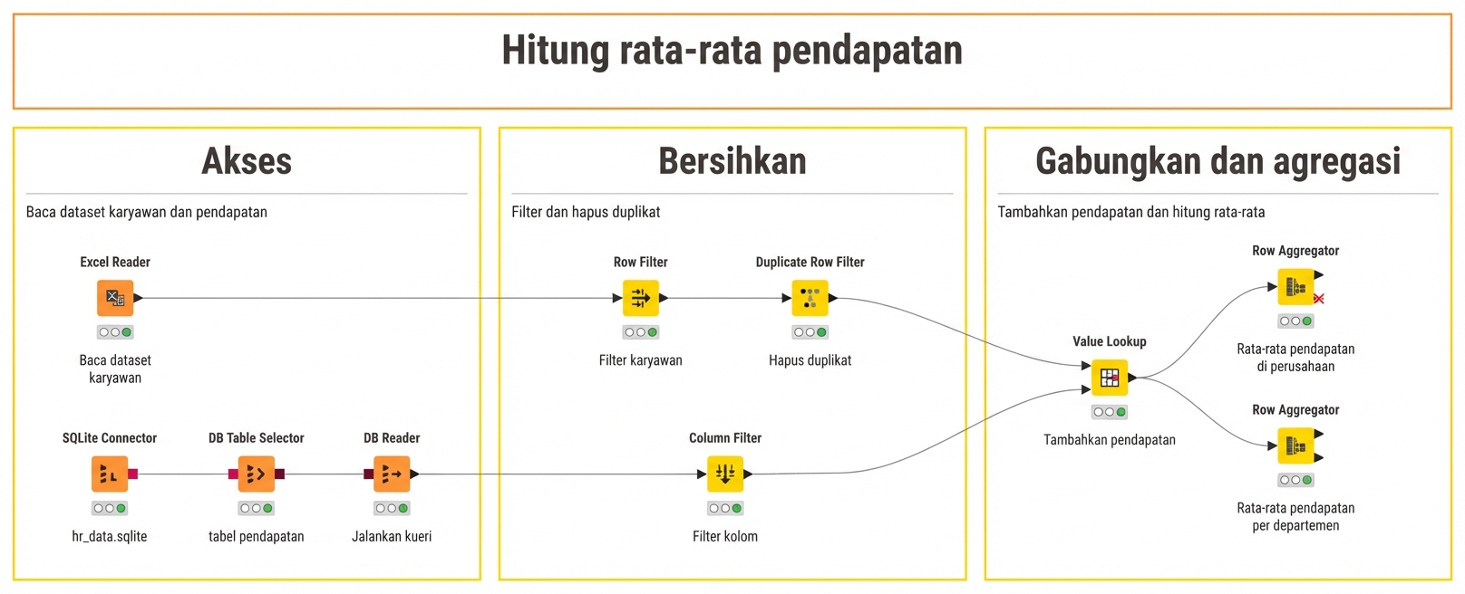 Alur kerja