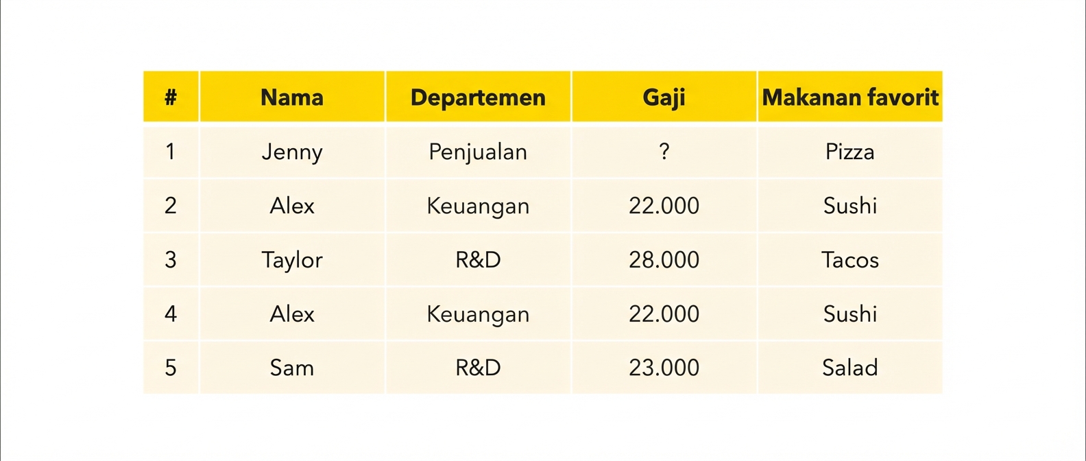 Tabel karyawan