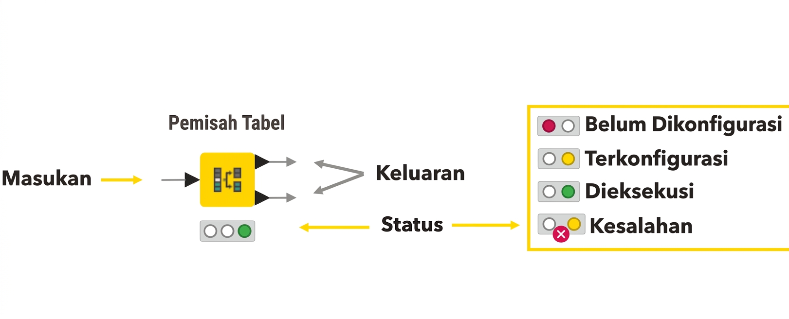 Status node
