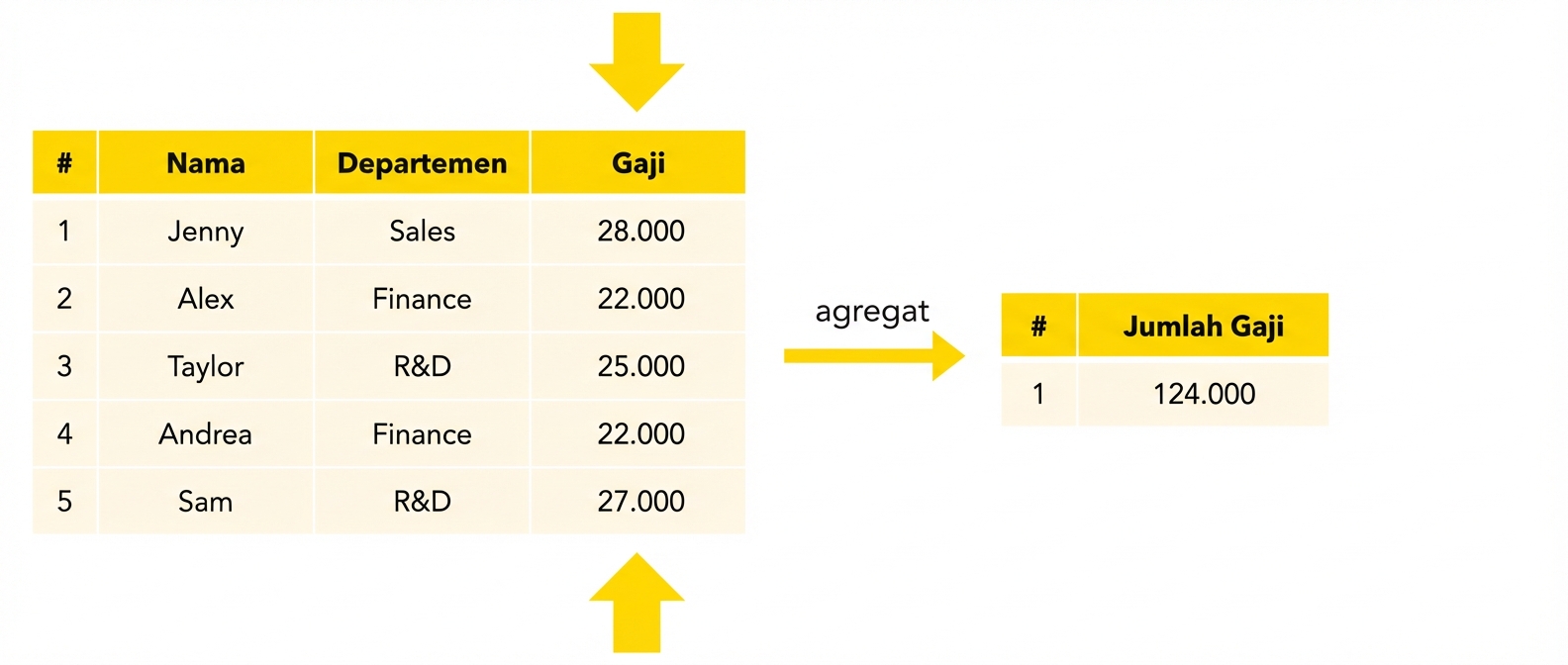 Jumlah gaji