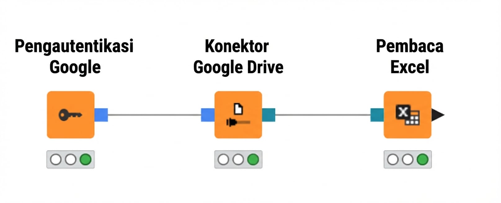 Sambungkan ke Google Drive