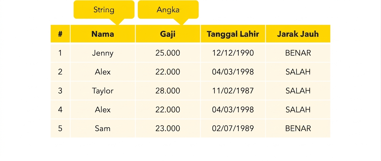 Tipe numerik