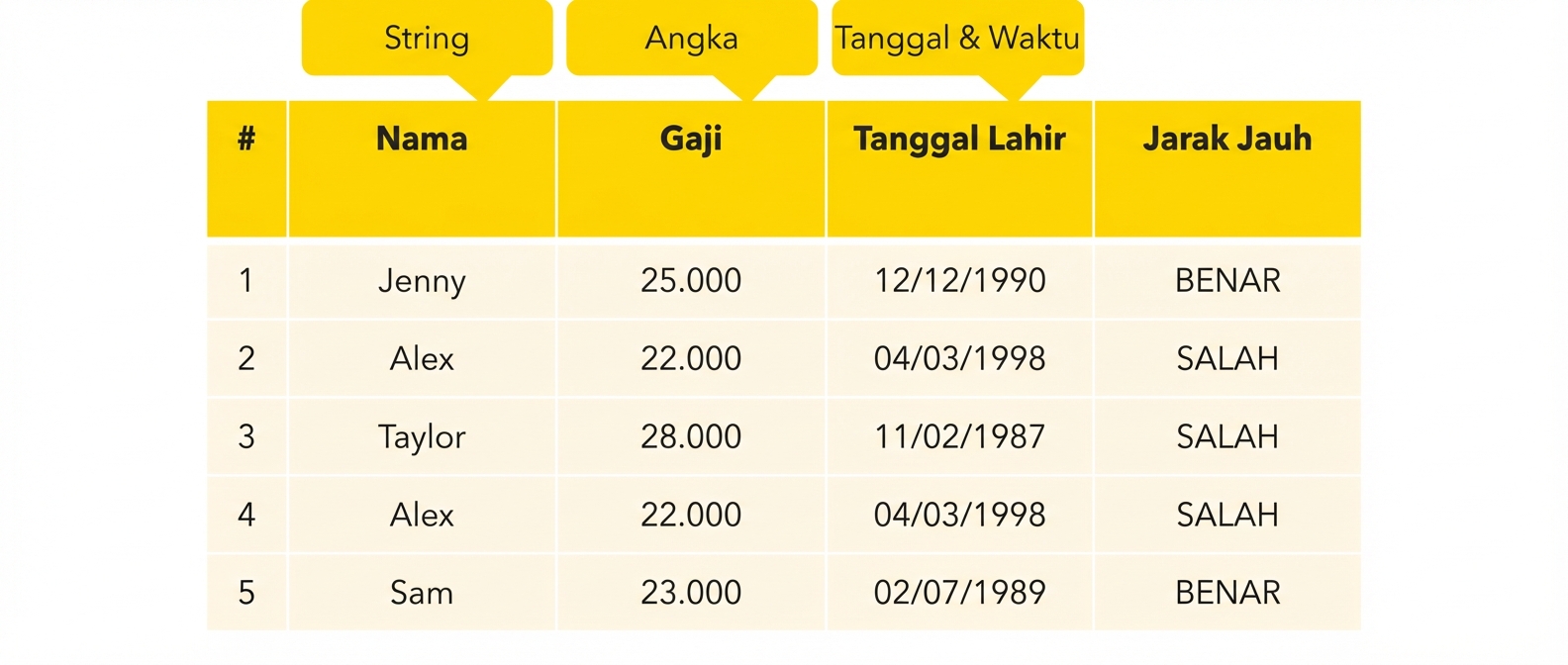 Tipe tanggal & waktu