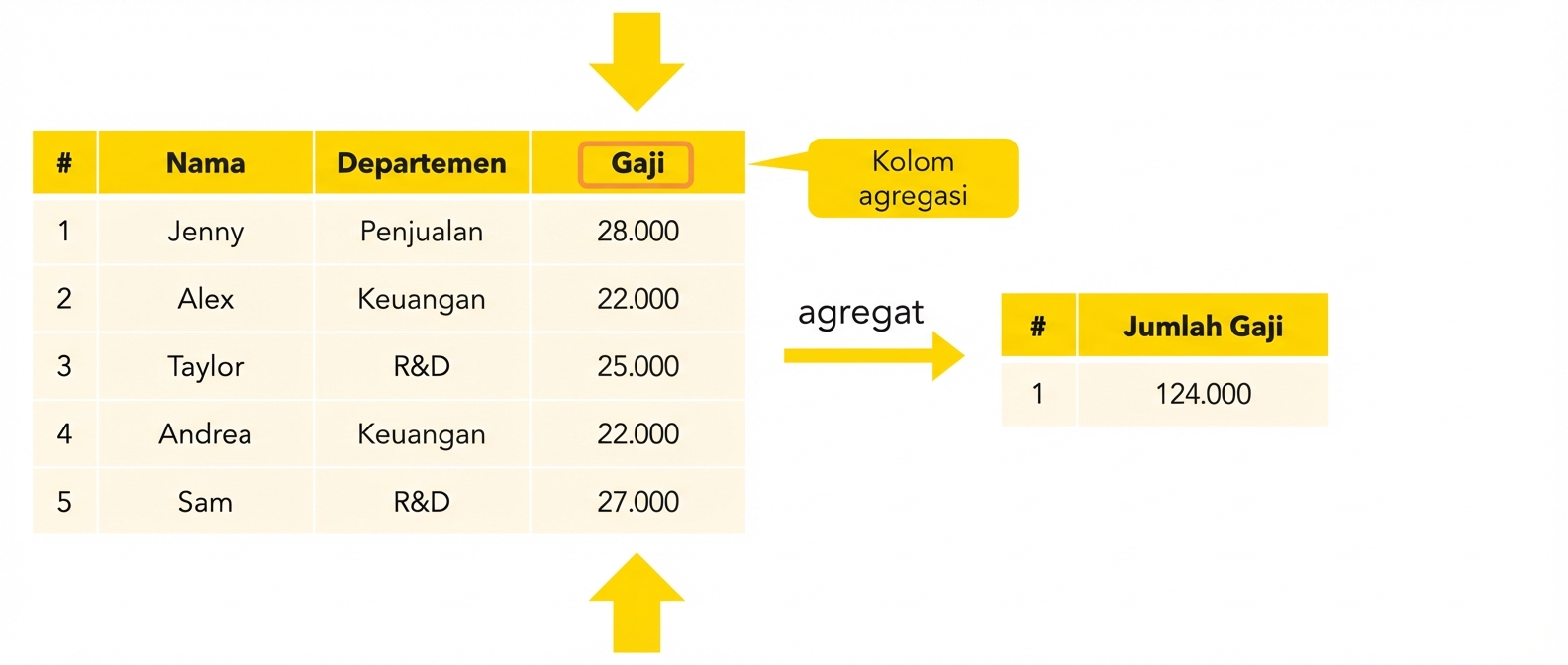 Kolom agregasi