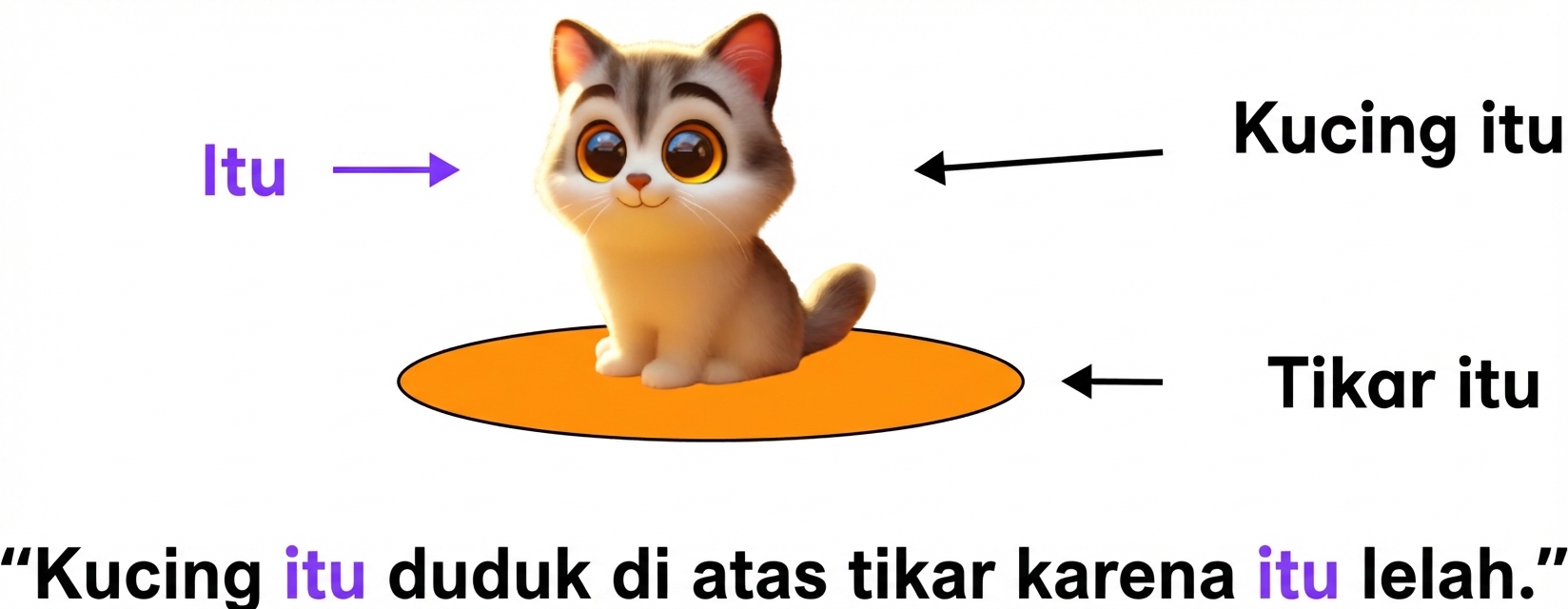 Ilustrasi kucing duduk di atas tikar